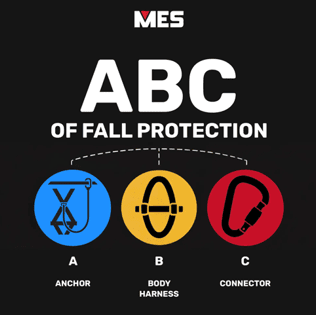 Stand Down ABCs