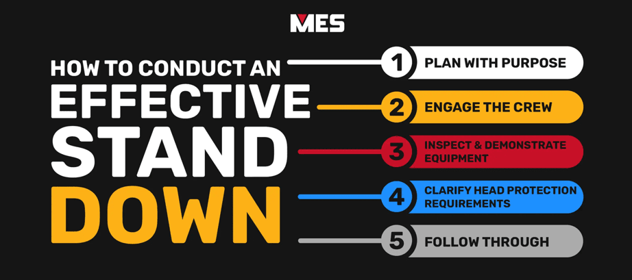 Stand Down Effective Stand Down